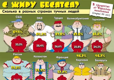 С жиру бесятся?
